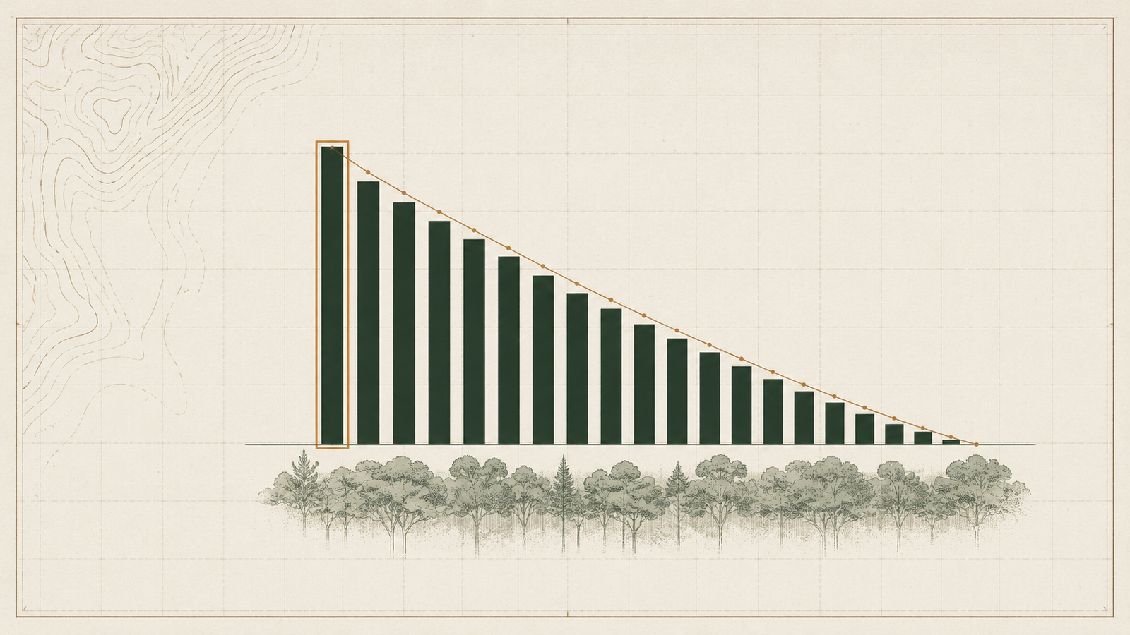 Survey plate diagram of a declining carbon column series over forest canopy bands, the peak column outlined in copper